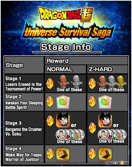 Dragon Ball Z Dokkan Battle - Universe Survival Saga Rewards